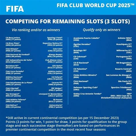 Boca Atento Fifa Cambió La Clasificación Al Mundial De Clubes 2025