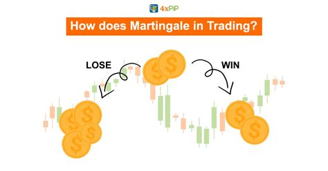 Benefits Of Martingale In Trading Martingale S Strategy In Forex