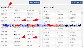 Terbaik Cara Menukarkan Satoshi Bitcoin Ke Rupiah