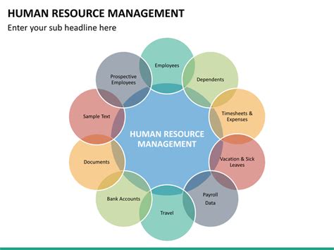 Human Resource Management Powerpoint Template Sketchbubble