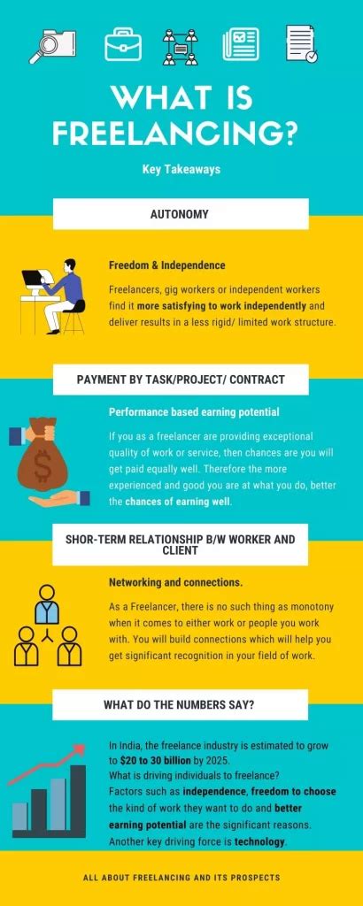 What Is Freelancing And How To Become A Freelancer