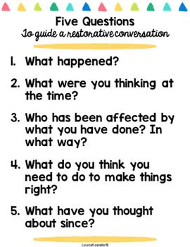 Restorative Questions Poster Guided Conversation On Student Behavior