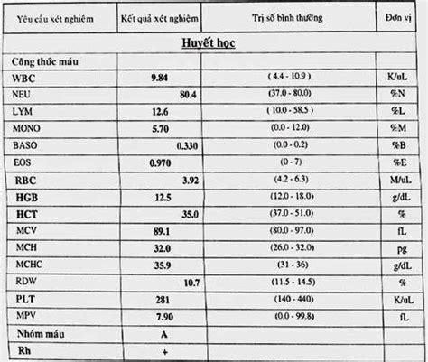 Các chỉ số xét nghiệm máu thể hiện điều gì Vinmec