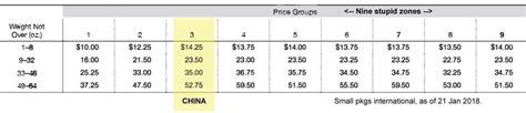 2018 Postage Rate Chart