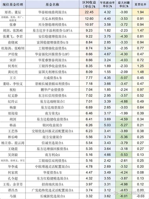 固收 中的画线高手，能涨抗跌的黄金搭档 知乎