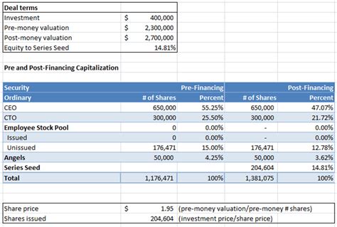 Safe Cap Table Template