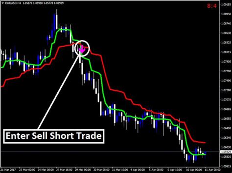 Forex Alien Force Indicator Forexobroker Forex Forex Trading