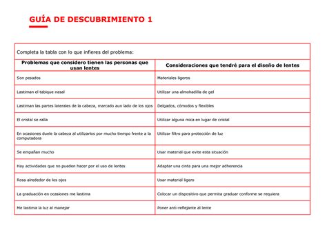 Actividad Empatia Para Resolver Gu A De Descubrimiento Completa