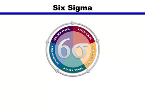 What Is Six Sigma Ppt