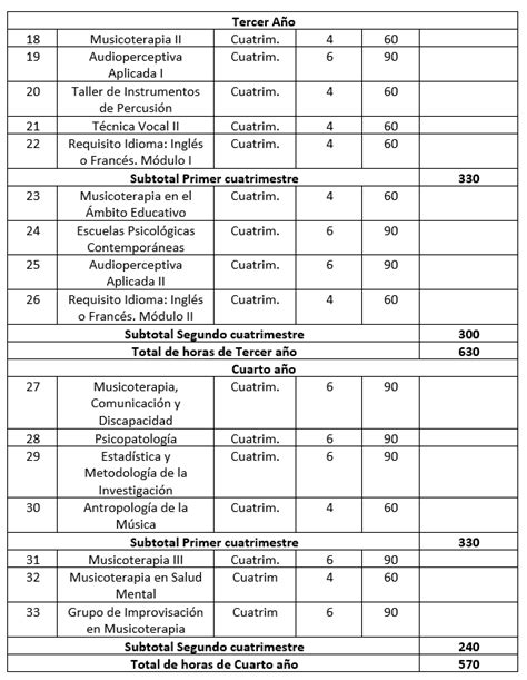 CAPÍTULO A PLAN DE ESTUDIOS 2016 Codigo Uba