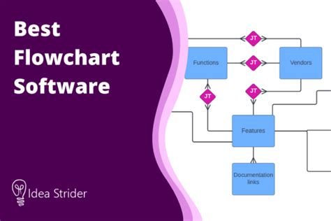 Best Flowchart Software In 2023 Ranked And Reviewed Idea Strider