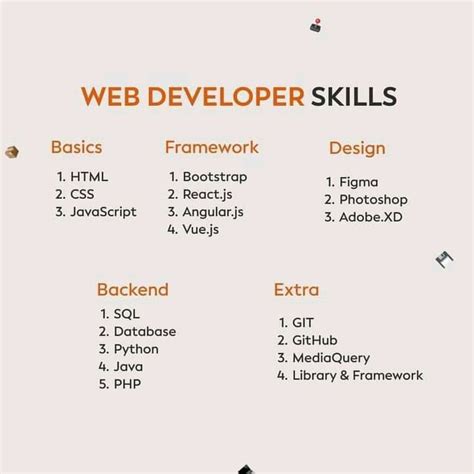 Beginner S Roadmap To Web Development Artofit