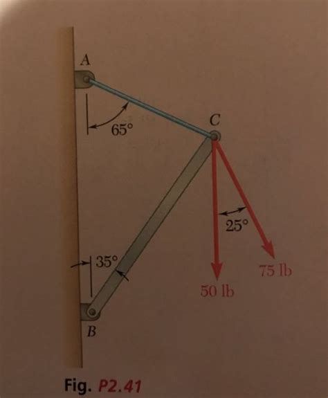 Solved Determine A The Required Tension In Cable AC Chegg