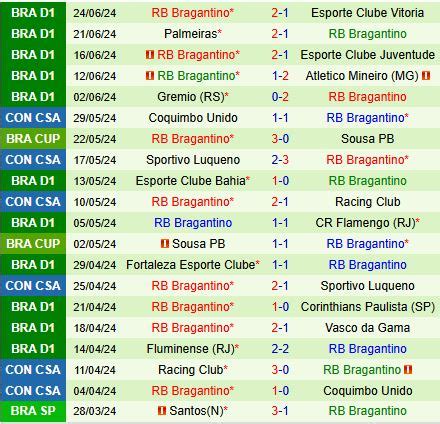 Nhận định bóng đá Botafogo FR vs Bragantino VĐQG Brazil