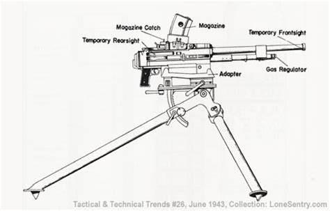 Italian Mm Breda Machine Gun Model Wwii Tactical And Technical