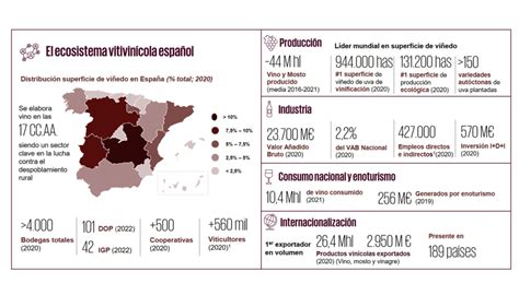 Incrementar El Valor Y Un Reparto Equitativo Principales Objetivos Del