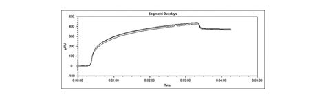 Xantec Bioanalytics Gmbh Products Spr Biosensors Applications Application Note 08