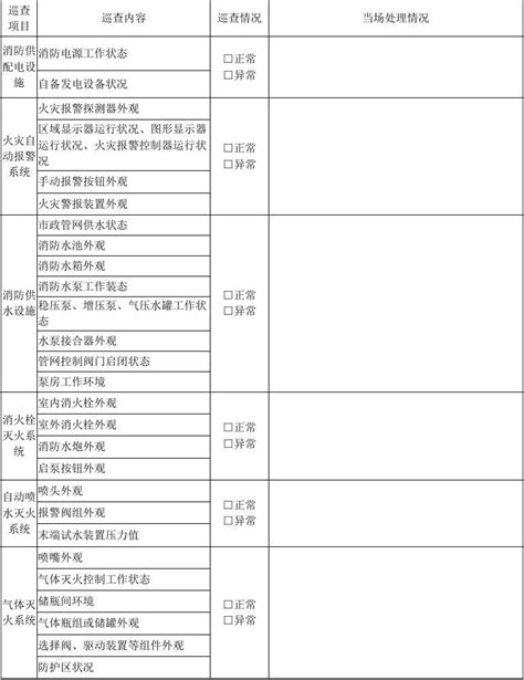 消防设施每日巡检记录表word文档免费下载亿佰文档网