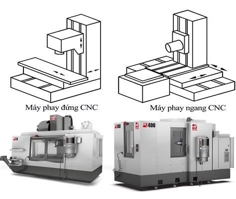 phay cnc nhung thong tin ban  nam vung truoc khi van hanh