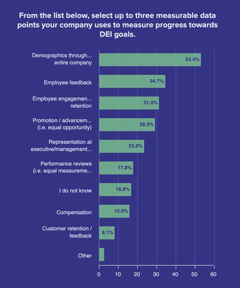 What Are Your Top Dei Initiatives For The Workplace Workable