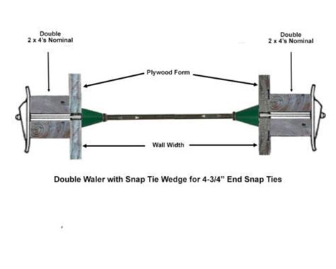 Short End Concrete Snap Ties With Cones 3 000 Lb Rated Box Of 100 Ebay