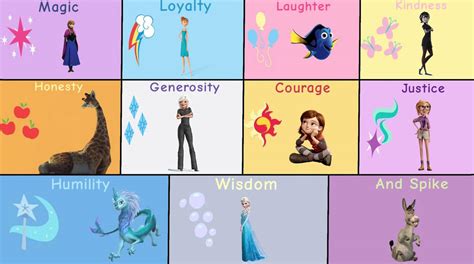 My Elements Of Harmony Meme By Darkmoonanimation On Deviantart