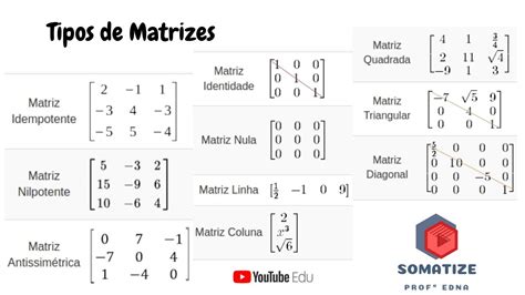 Quais São Os Tipos De Matrizes Que Existem Quais As Classificações Das