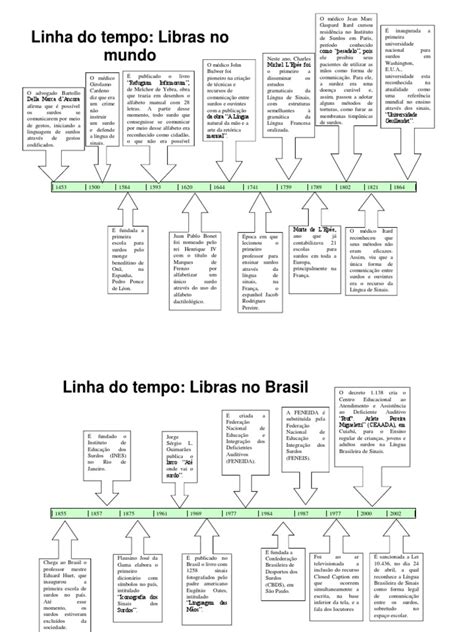 História Da Libras No Brasil - História da Libras no Brasil | PDF | Perda de Audição | Semiótica