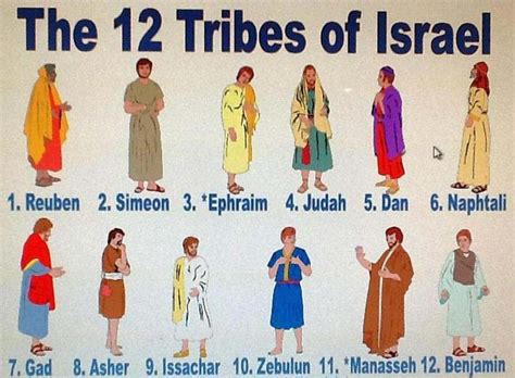 12 Tribes Of Israel Chart And Meaning Explained