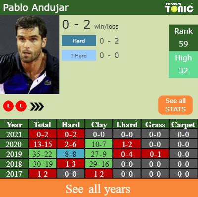 H H Prediction Pablo Andujar Vs Quentin Halys Australian Open Odds