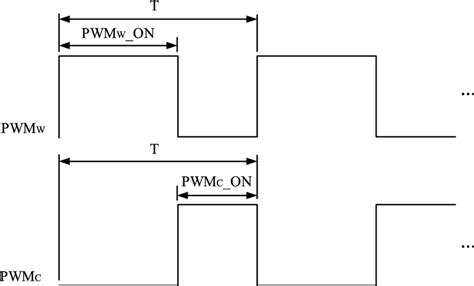 Pwm Signals Characterized As Complementary Download Scientific Diagram