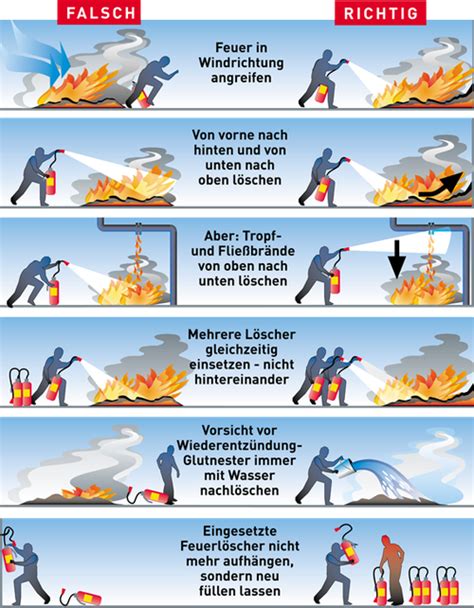 Richtiges L Schen Mit Feuerl Schern Freiwillige Feuerwehr Eschlried