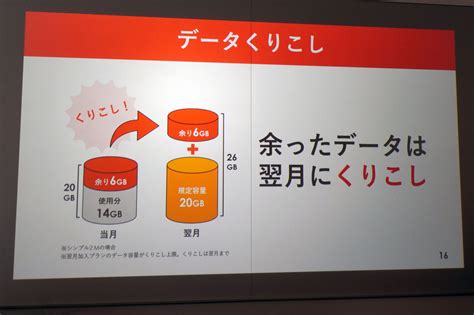 Ymobileも主戦場は20gb、楽天モバイル対抗の側面も 新料金プランの狙いを読み解く：石野純也のmobile Eye（13 ページ