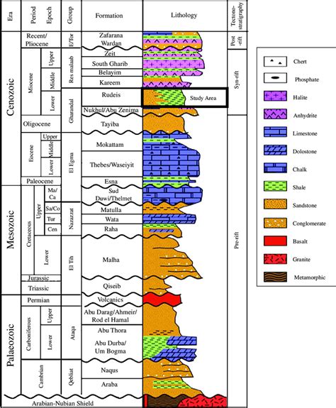 Stratigraphic Column Of Gulf Of Suez Egypt Wikipedia 2010