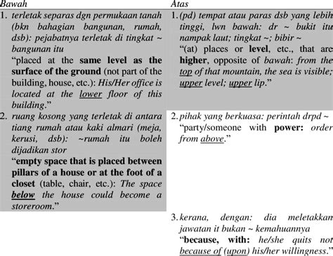 dictionary meanings  bawah  atas  table