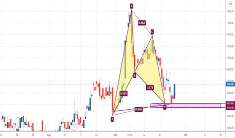 CHEVIOT Stock Price and Chart — BSE:CHEVIOT — TradingView