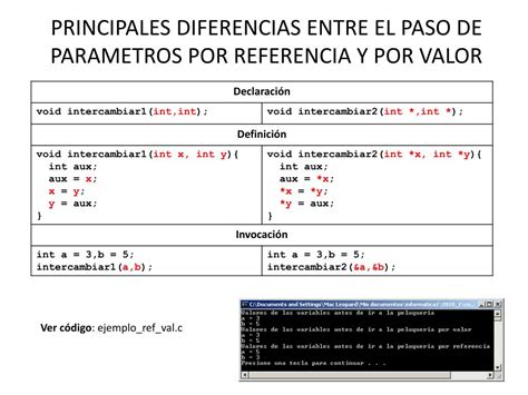 Ppt Funciones En C Powerpoint Presentation Free Download Id 5478528