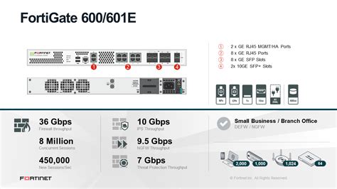 Fortinet Fortigate E Firewall Fg E Enbitcon Systemu Online