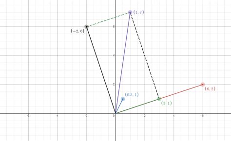 Imaginary Operations: A Geometric Angle - The Mathematical Wild