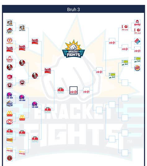 Fast Food Brackets Community Rank Bracketfights