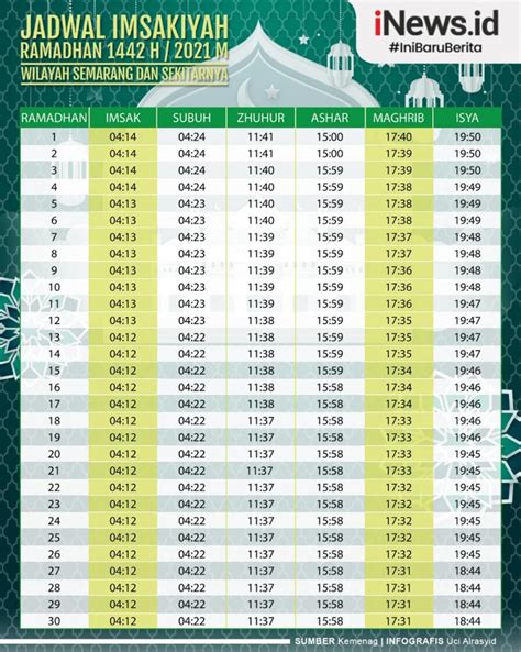 Aplikasi Sahur Dan Imsak