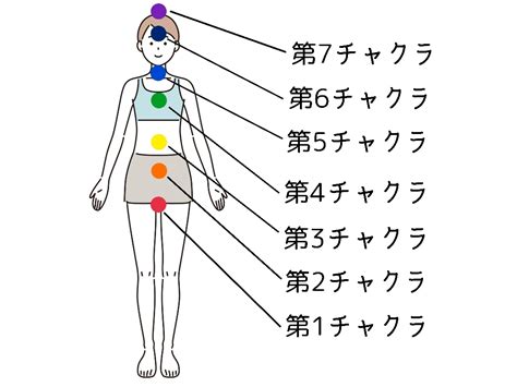 チャクラとは どこよりも詳しく！ヨガ古典からスピリチュアルまで