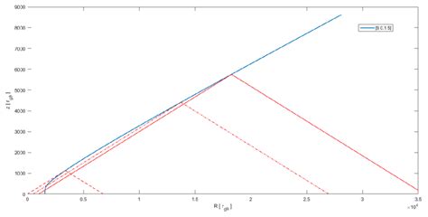 Illustration of the shielding effect in our model. Here we show the... | Download Scientific Diagram