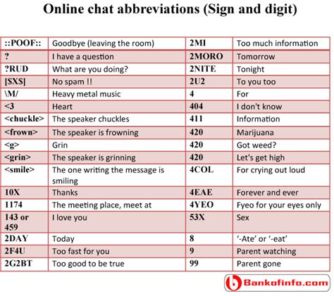 Online Chat And Text Message Abbreviations Text Abbreviations Text