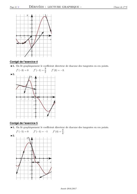 Dérivée d une fonction Lecture graphique Corrigé série d exercices