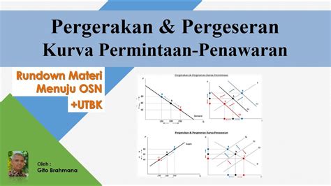 Pergerakan Pergeseran Kurva Permintaan Penawaran Rundown Materi