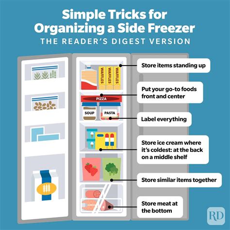 Tips for Organizing the Freezer and Keeping It Tidy | Organize the Freezer | Trusted Since 1922