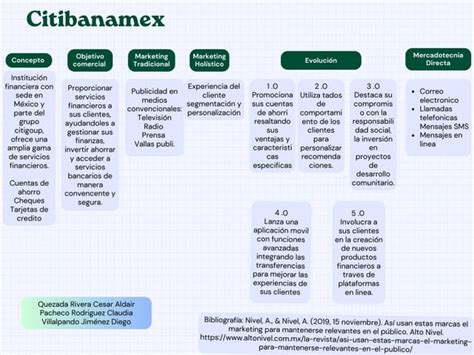 Citibanamexpdf