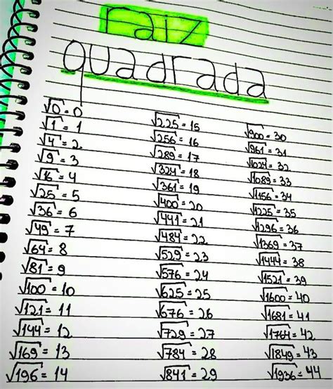 Raiz Quadrada De 40000 - Raiz quadrada | Deve de matemática, Raiz quadrada tabela, Raízes quadradas