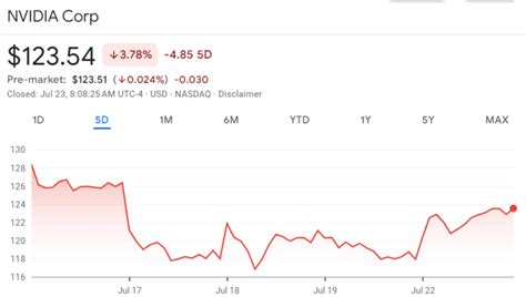 Heres Why Nvidia Stock Is Crashing